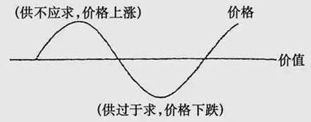 MLCC漲價(jià)潮下，國(guó)產(chǎn)被動(dòng)元件廠該如何擺脫被動(dòng)！